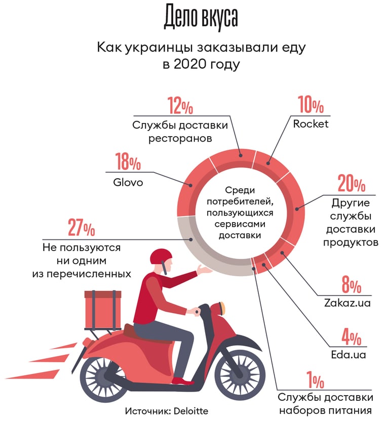 Инфографика Леонид Лукашенко