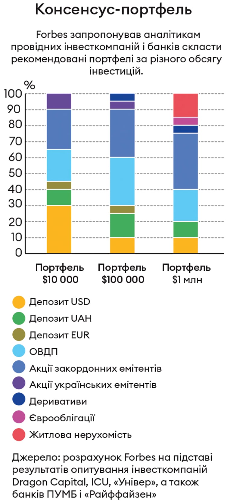 Інфографіка Леонід Лукашенко