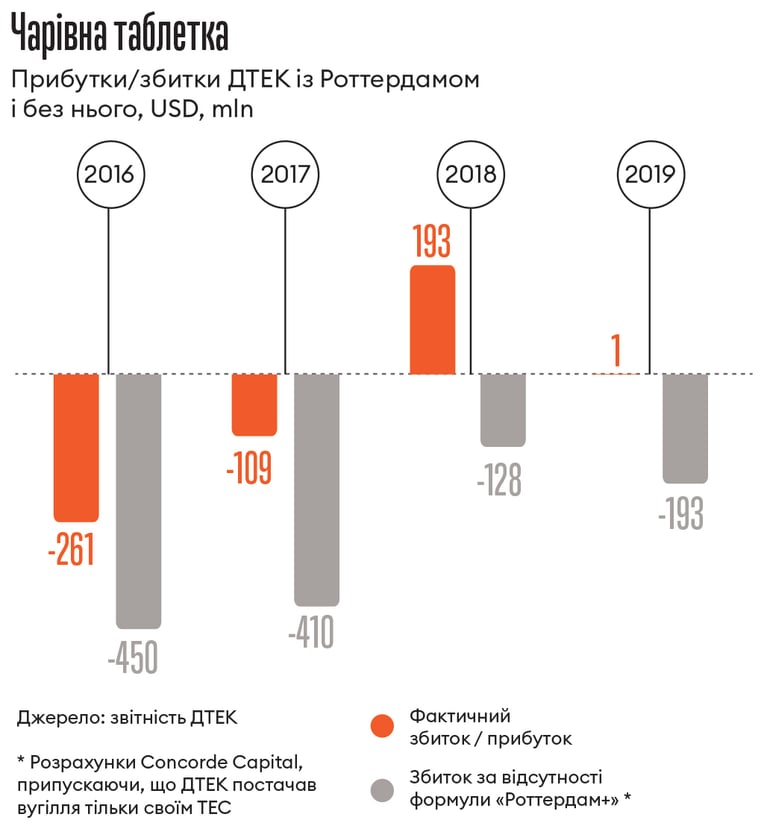 Інфографіка Леонід Лукашенко