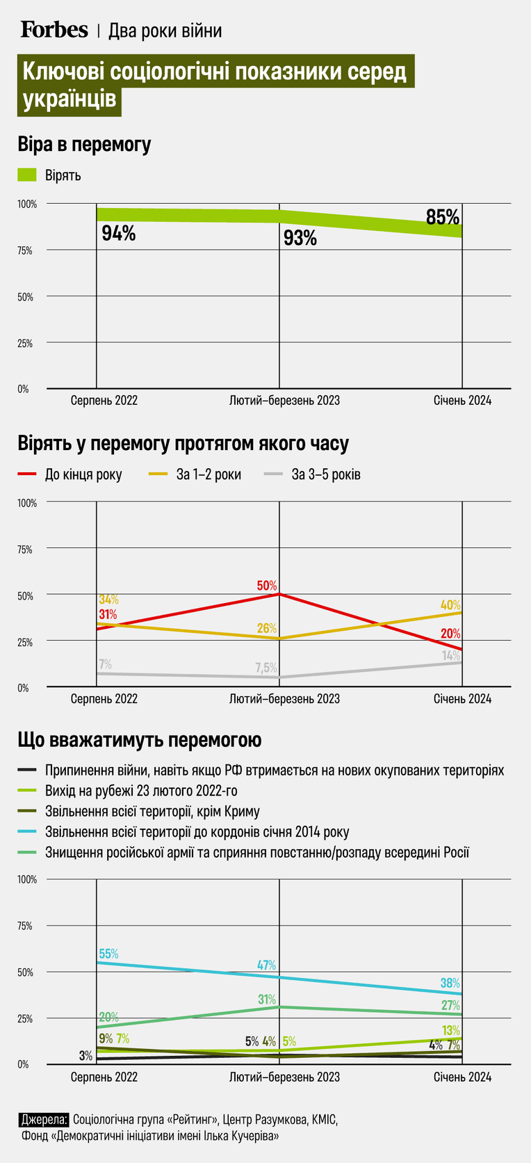 инфографика Forbes Ukraine