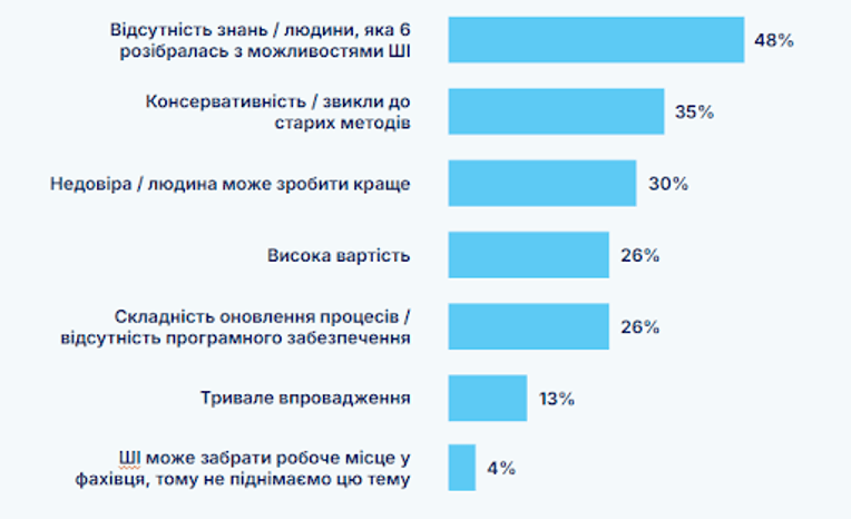 Исследование Stayinno AI