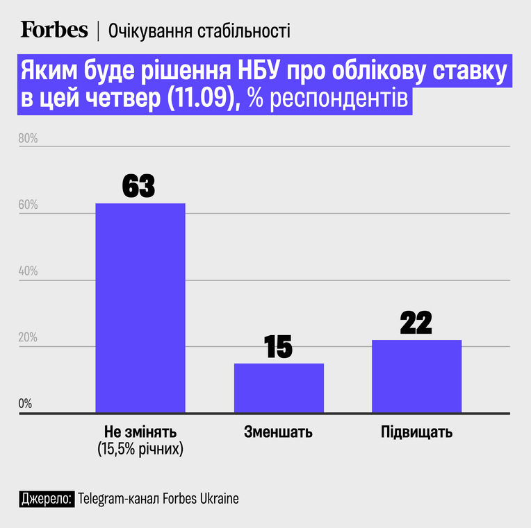 інфографіка Аліна Кохан