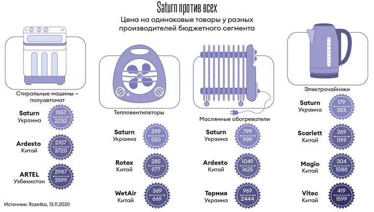Инфографика Леонид Лукашенко