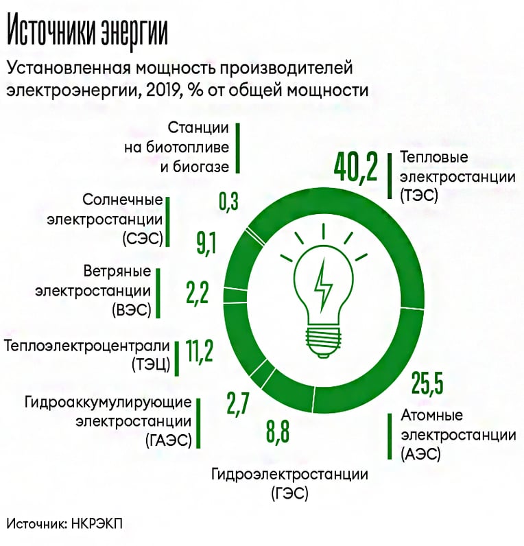 Инфографика Леонид Лукашенко