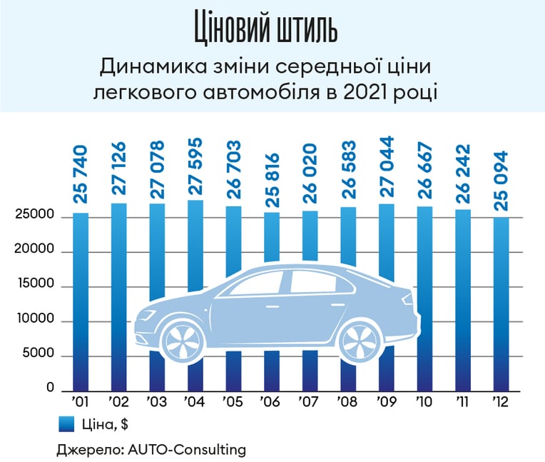 Інфографіка Леонід Лукашенко