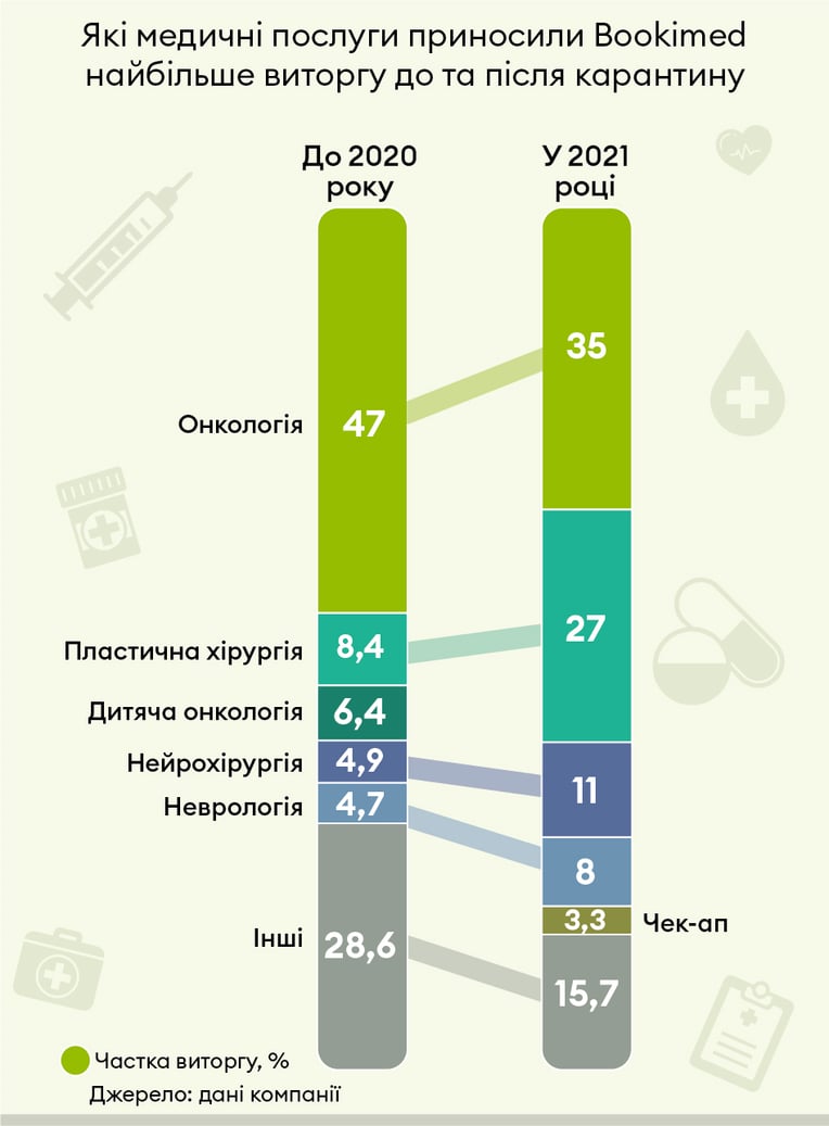 Інфографіка Леонід Лукашенко