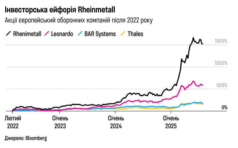 инфографика Алина Кохан
