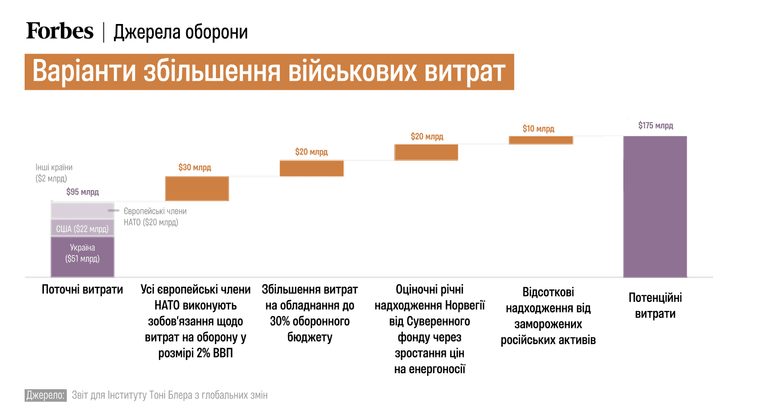 Отчет для Института Тони Блера