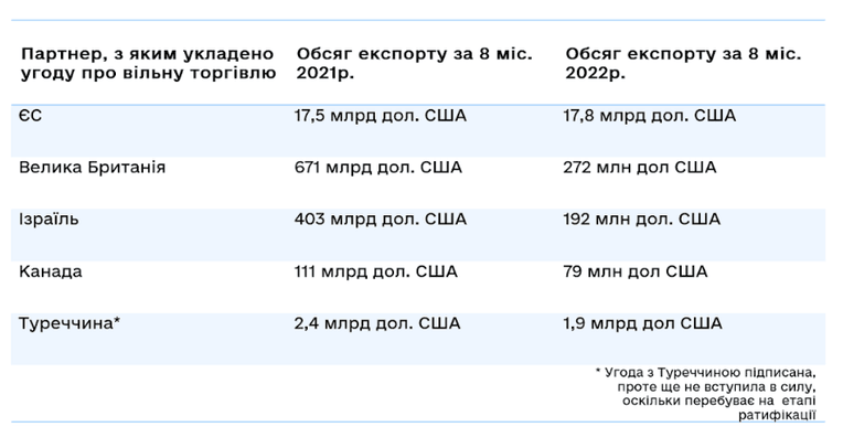 Звіт Офісу з розвитку підприємництва та експорту та національного проєкту Дія.Бінес
