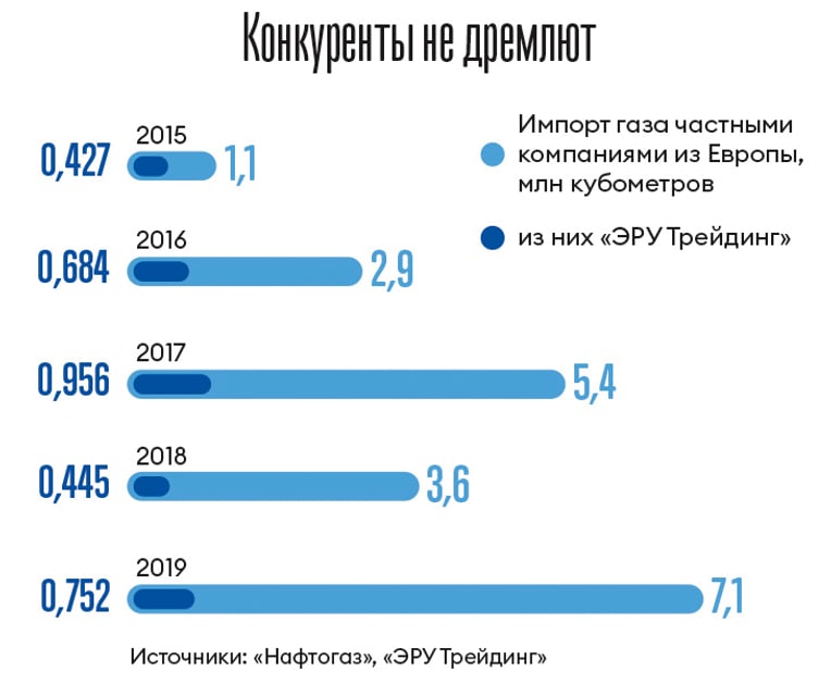 Инфографика Леонид Лукашенко