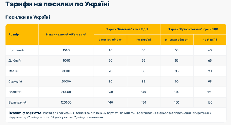 пресс-служба «Укрпочты»