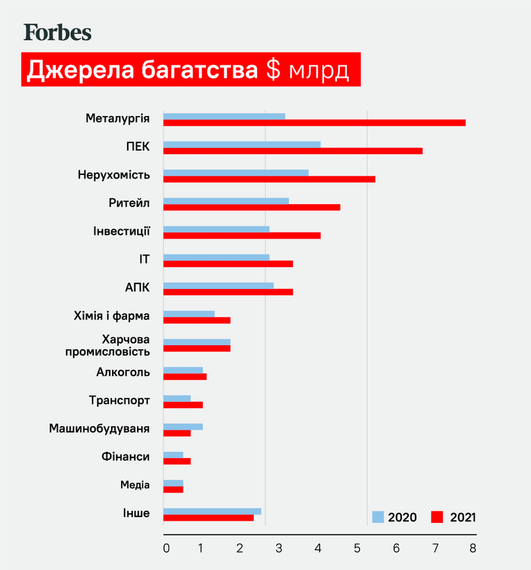 Інфографіка: Максим Золоєдов