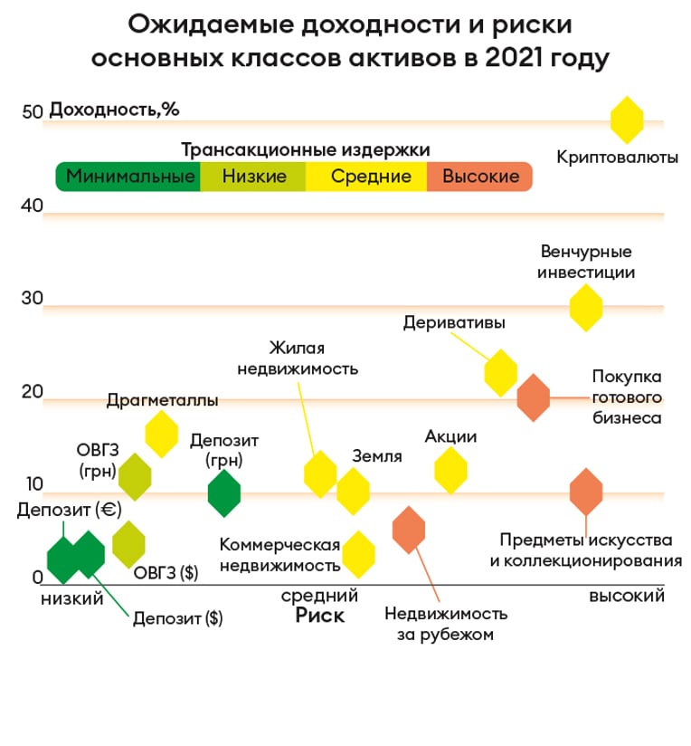 Инфографика Леонид Лукашенко