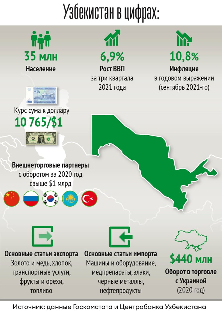 Інфографіка Леонід Лукашенко