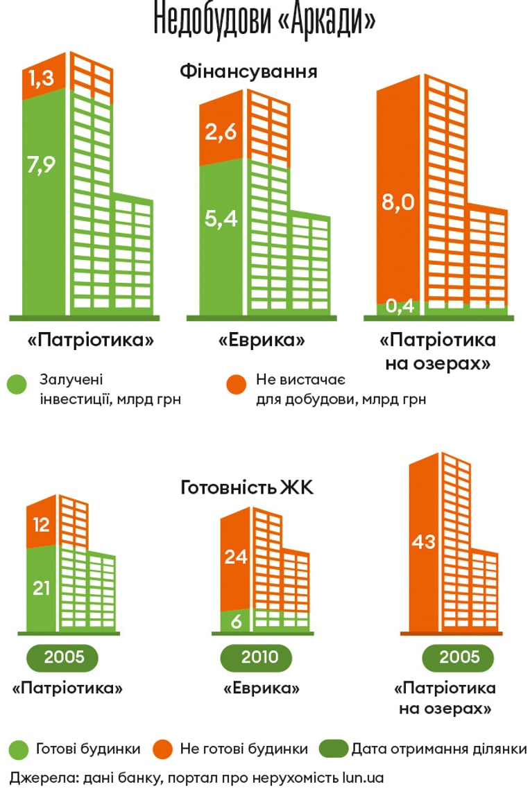 Інфографіка Леонід Лукашенко