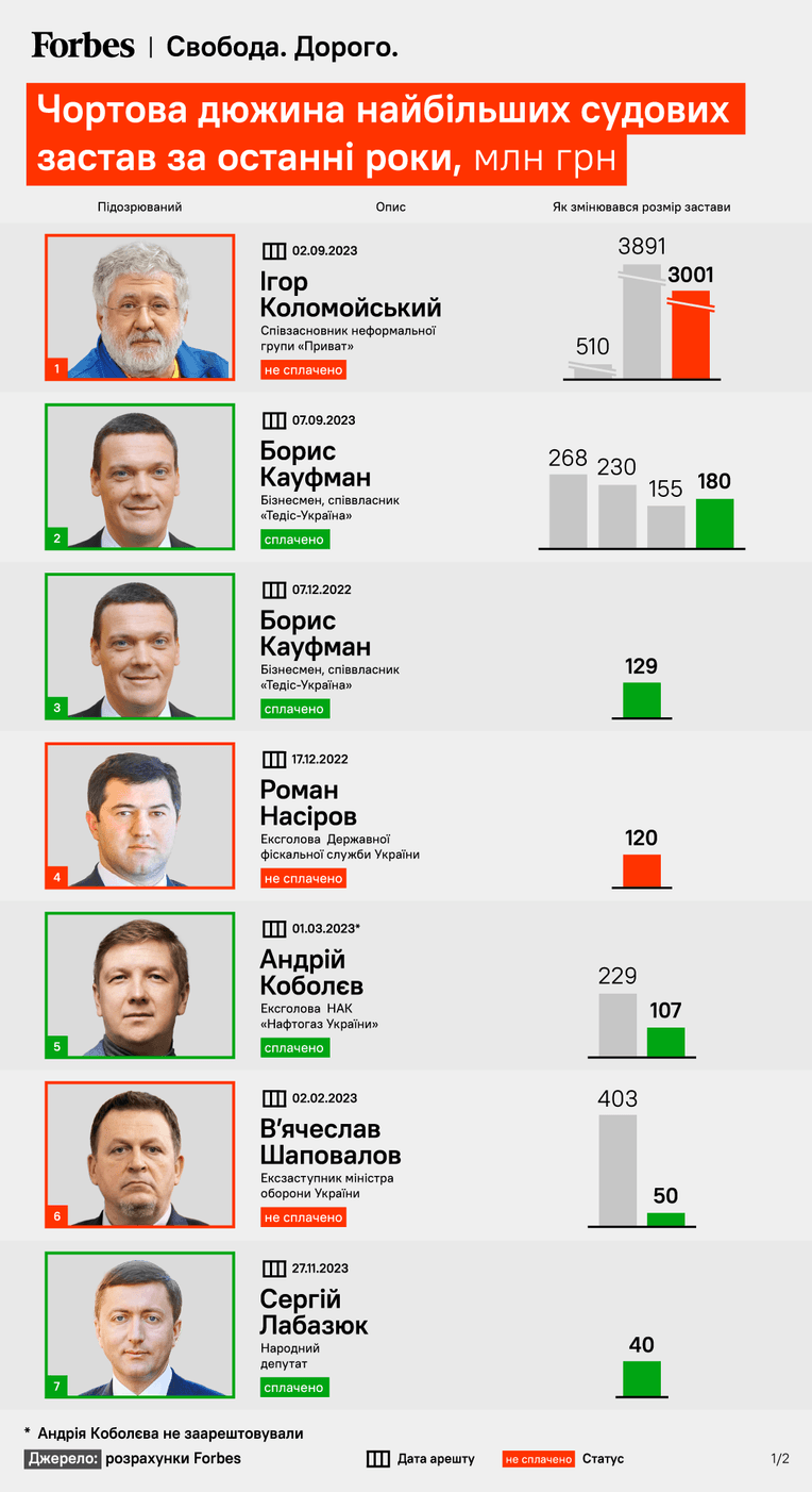инфографика Forbes Украина