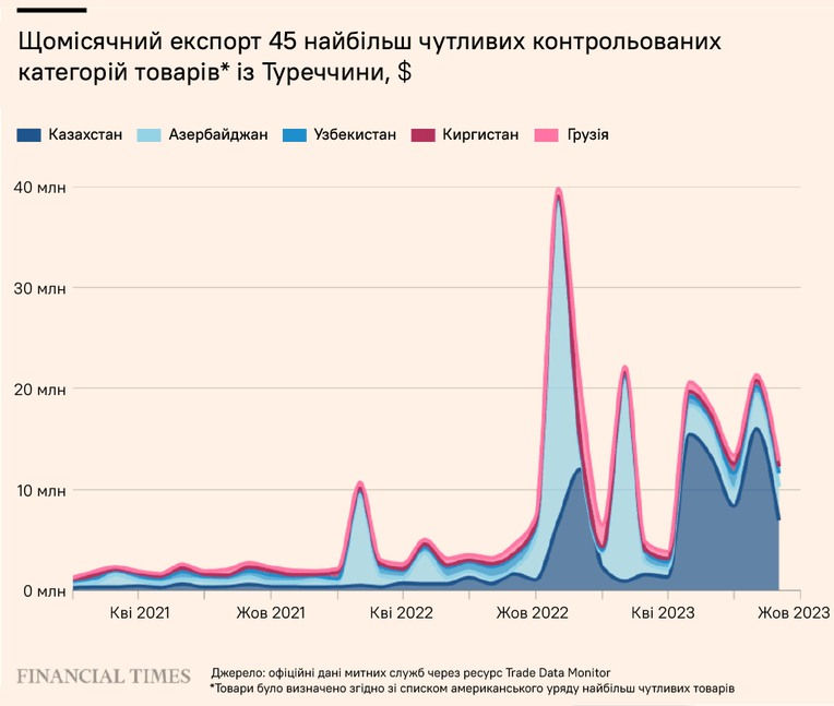 источник Financial Times