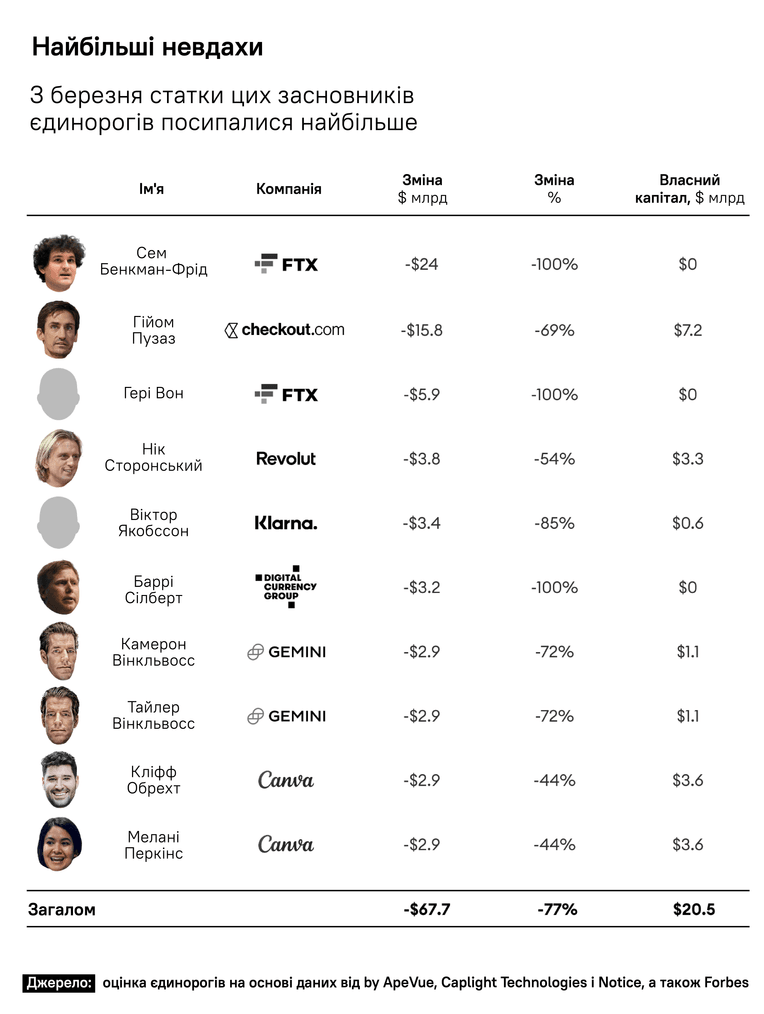 Forbes
