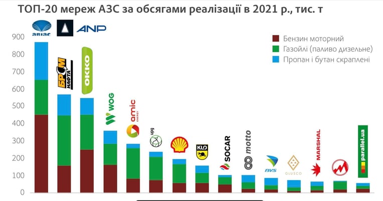 Нафторинок