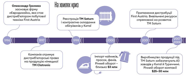 Инфографика Леонид Лукашенко