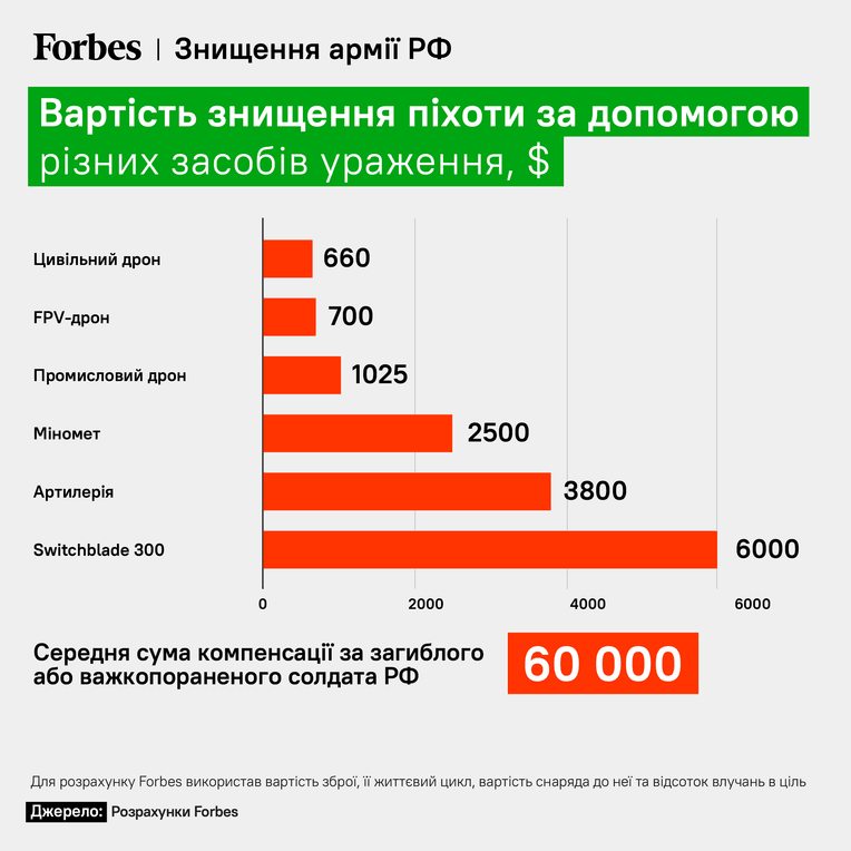 инфографика Forbes
