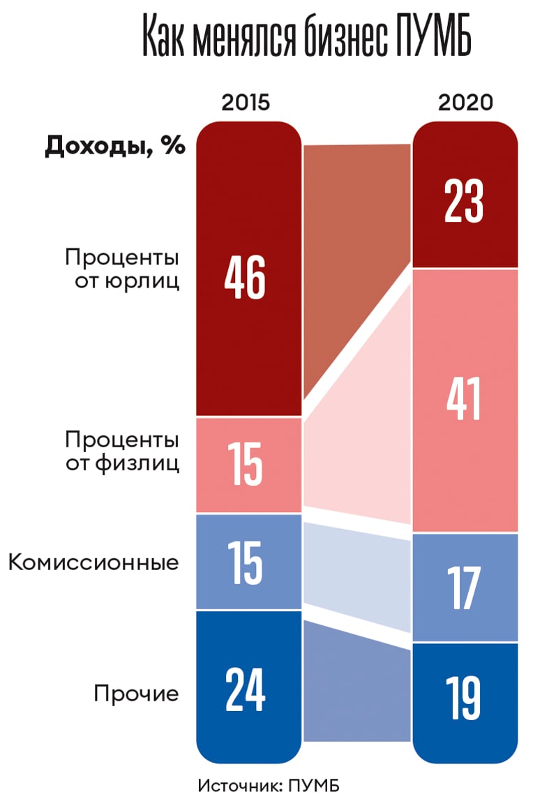 Инфографика Леонид Лукашенко