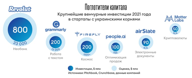 Инфографика Леонид Лукашенко