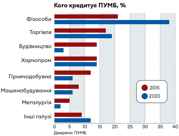Інфографіка Леонід Лукашенко