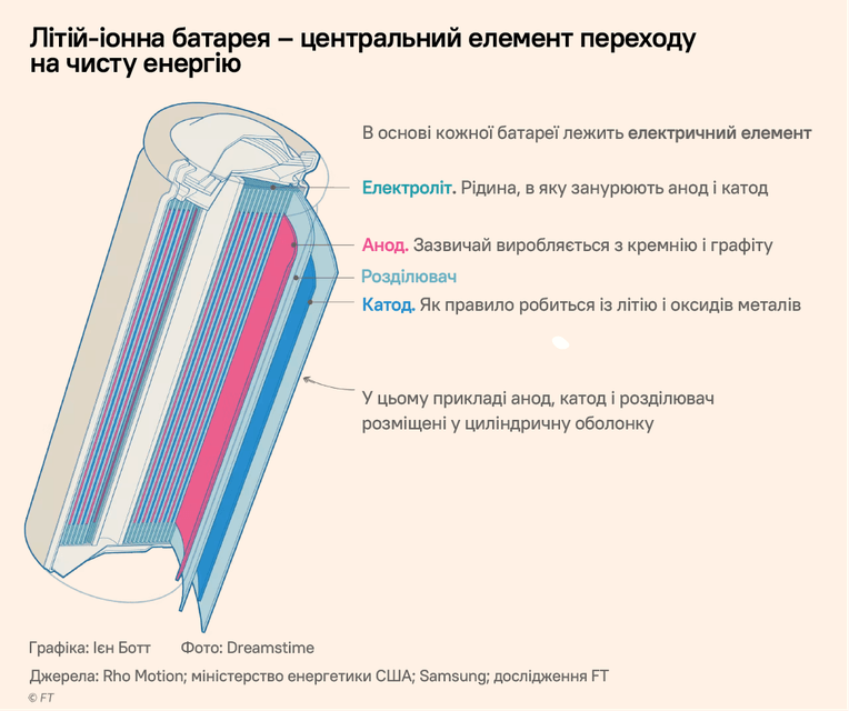 Адаптація Forbes Ukraine з FT