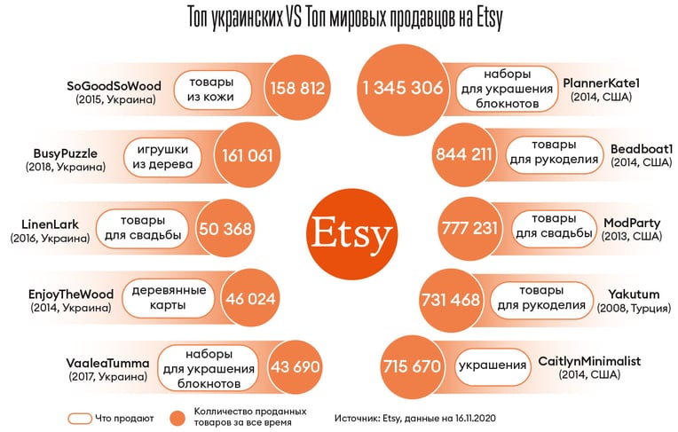 Инфографика Леонид Лукашенко