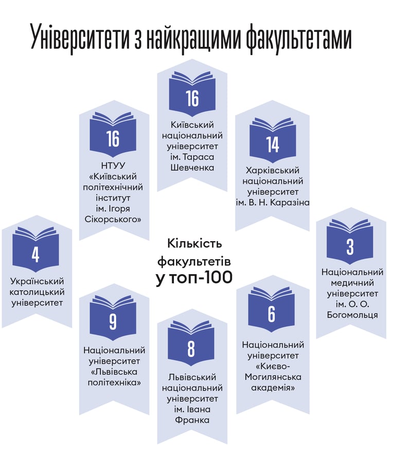 Інфографіка Леонід Лукашенко