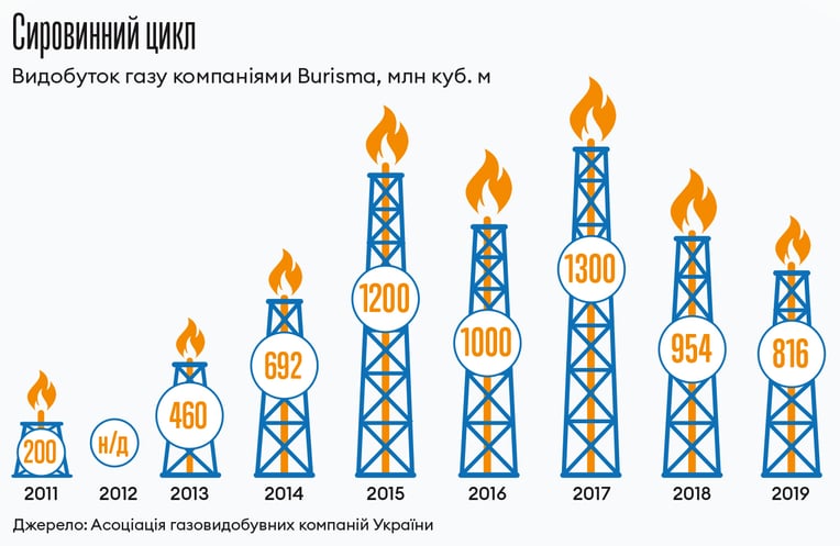 Інфографіка Леонід Лукашенко
