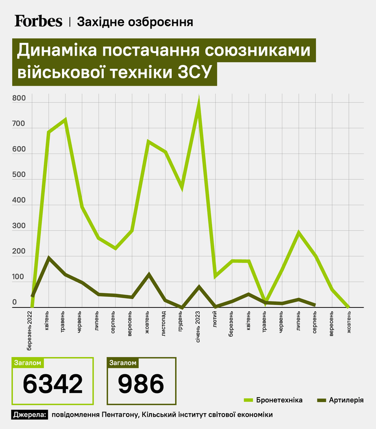 инфографика Forbes Украина