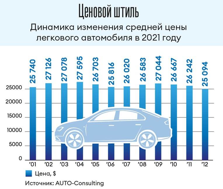 Инфографика Леонид Лукашенко