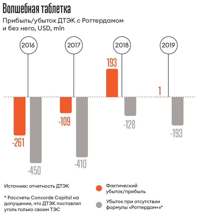 Инфографика Леонид Лукашенко