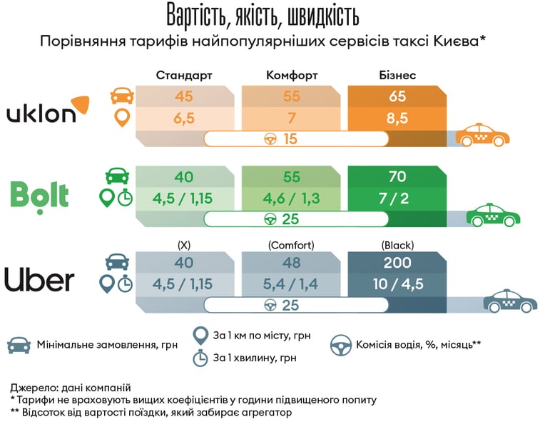 Інфографіка Леонід Лукашенко