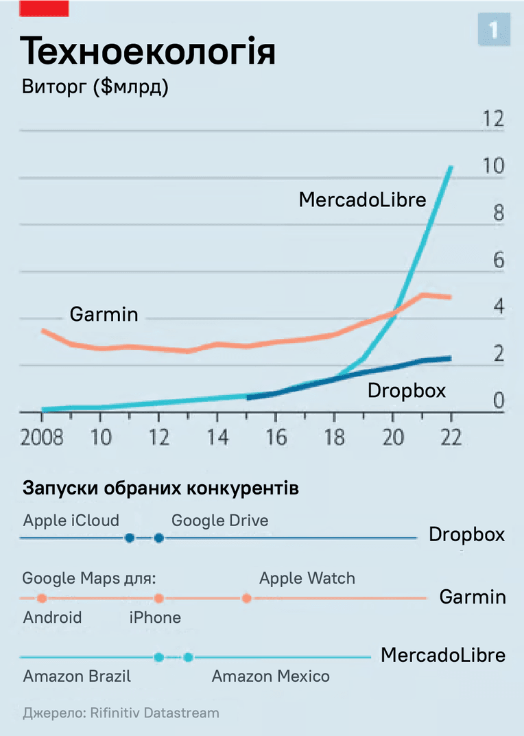 адаптация с The Economist