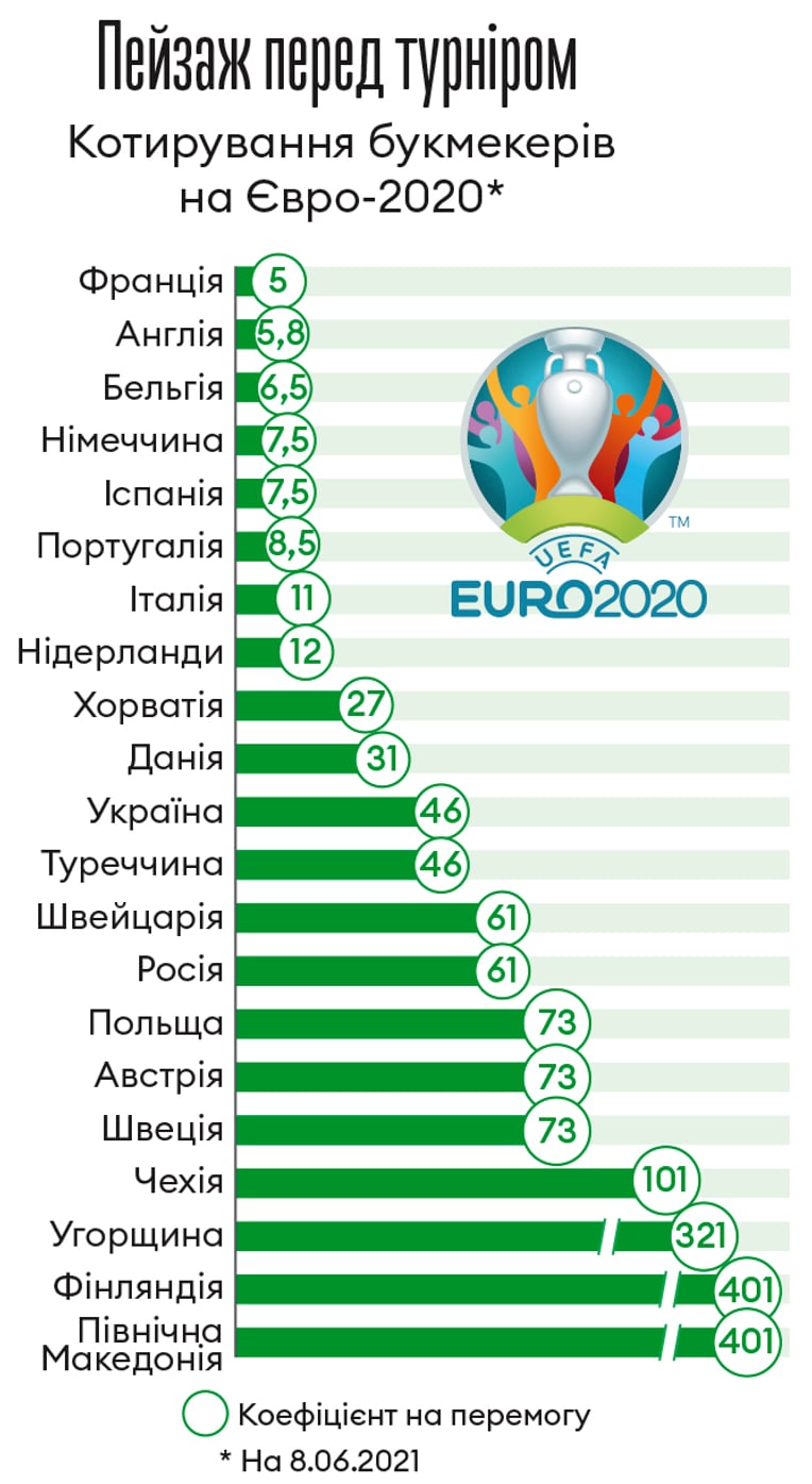Інфографіка Леонід Лукашенко