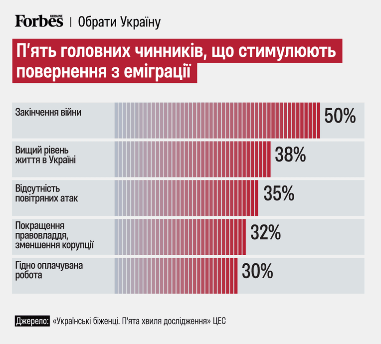інфографіка Станіслава Бриленко