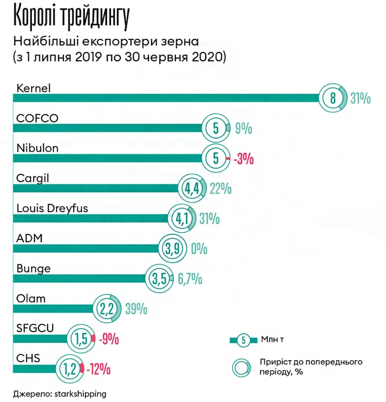 Інфографіка Леонід Лукашенко