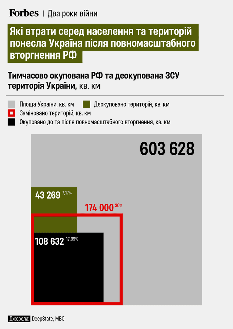 инфографика Forbes Ukraine