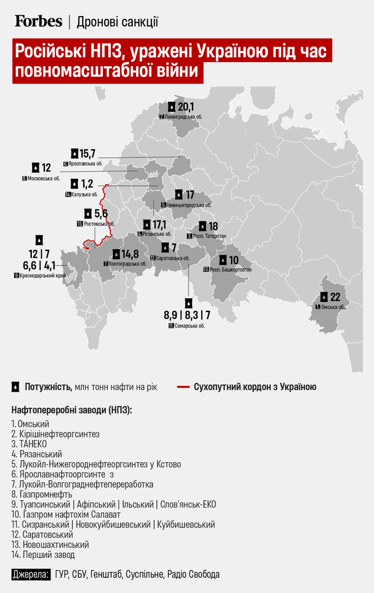 Інфографика Алины Кохан для Forbes Ukraine