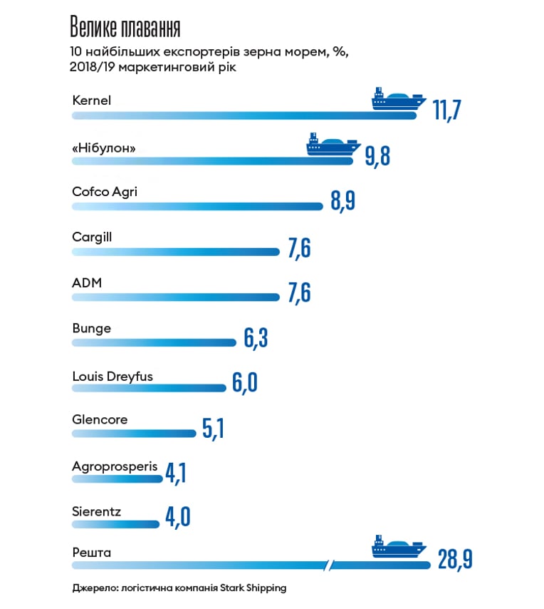 Інфографіка Леонід Лукашенко