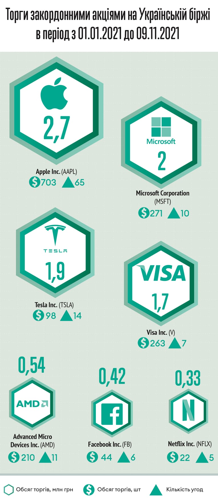 Інфографіка Леонід Лукашенко