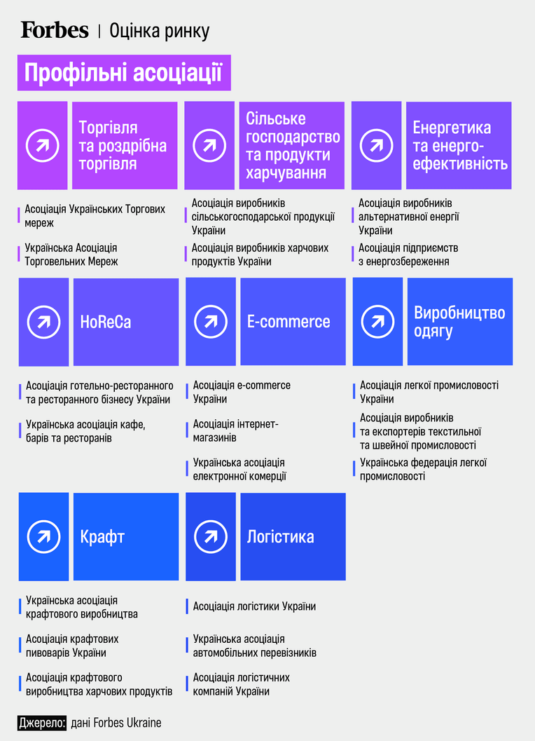 Forbes Україна