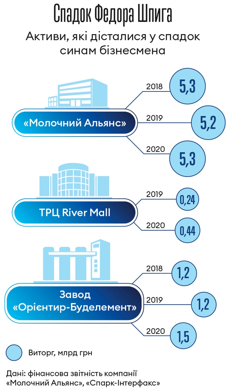 Інфографіка Леонід Лукашенко