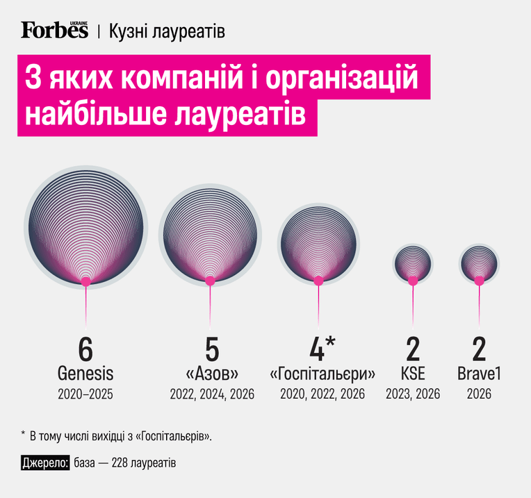 інфографіка Станіслава Бриленко