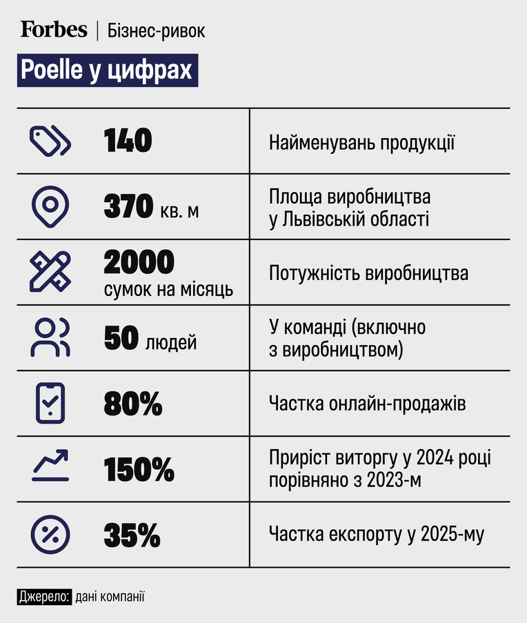 инфографика Forbes