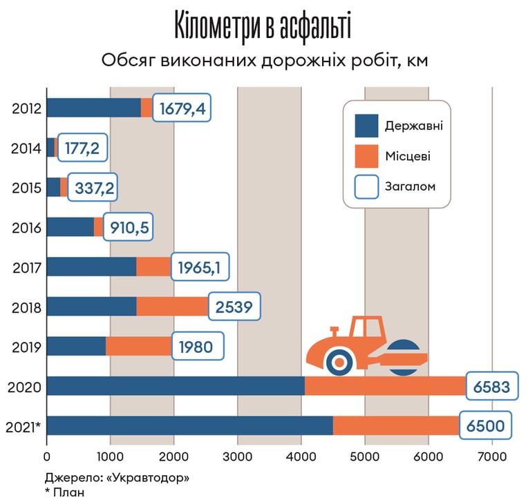 Інфографіка Леонід Лукашенко