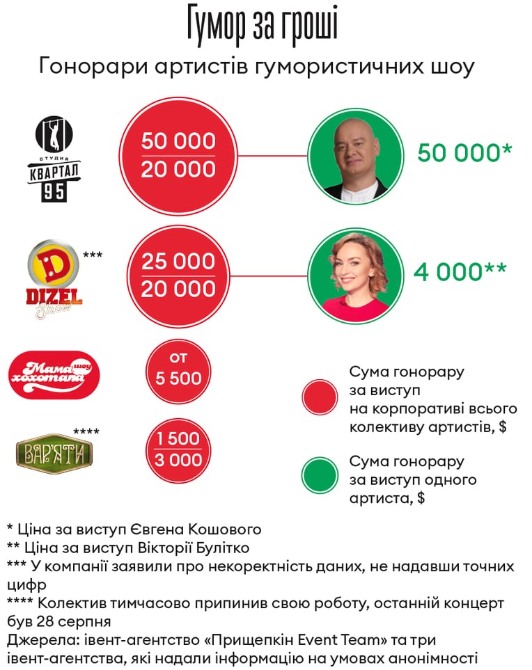 Інфографіка Леонід Лукашенко